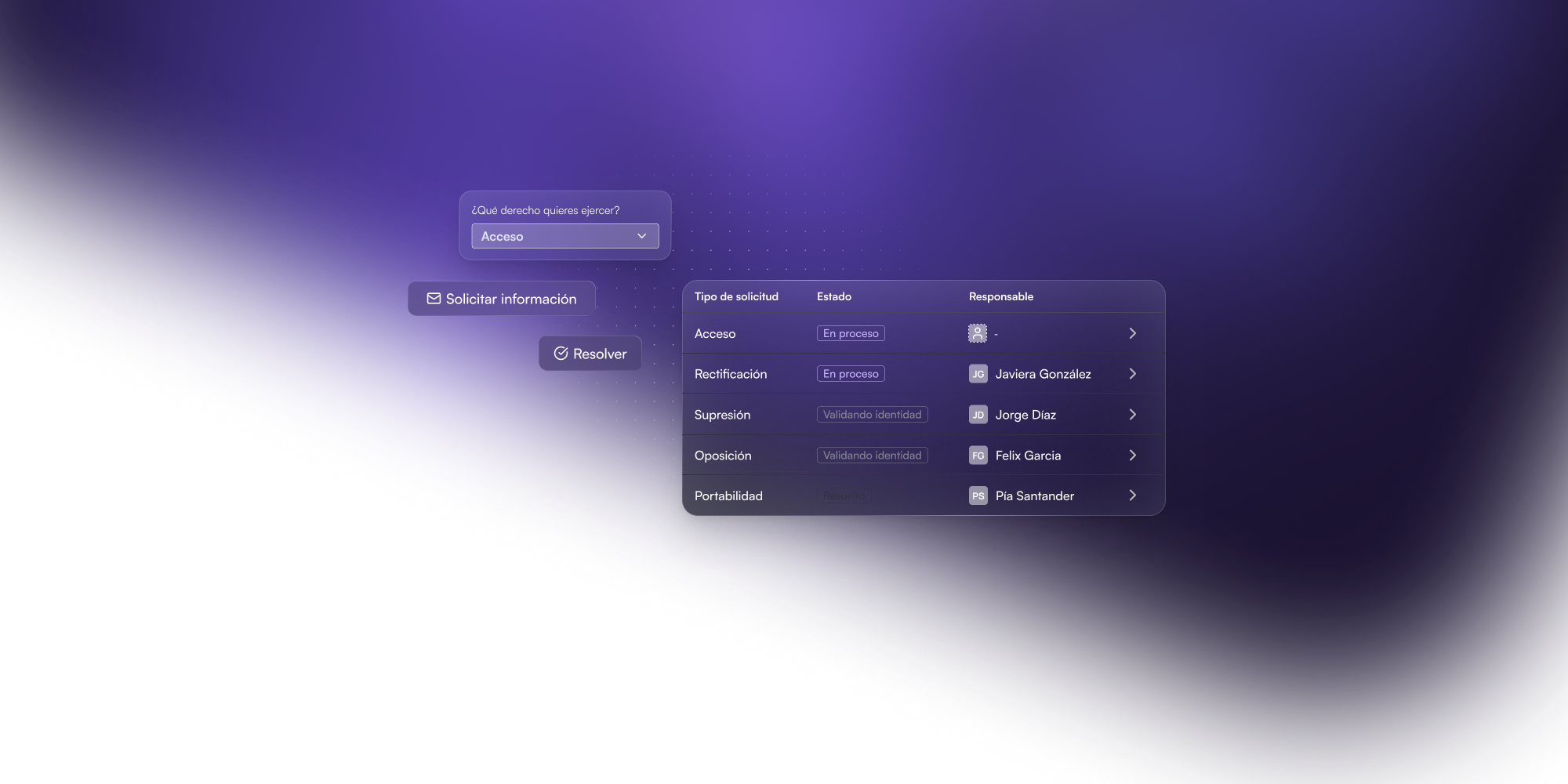 Gestión de derechos