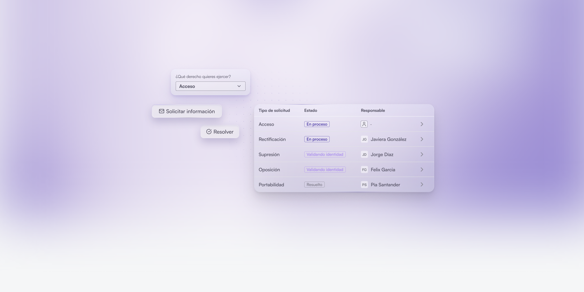 Gestión de derechos