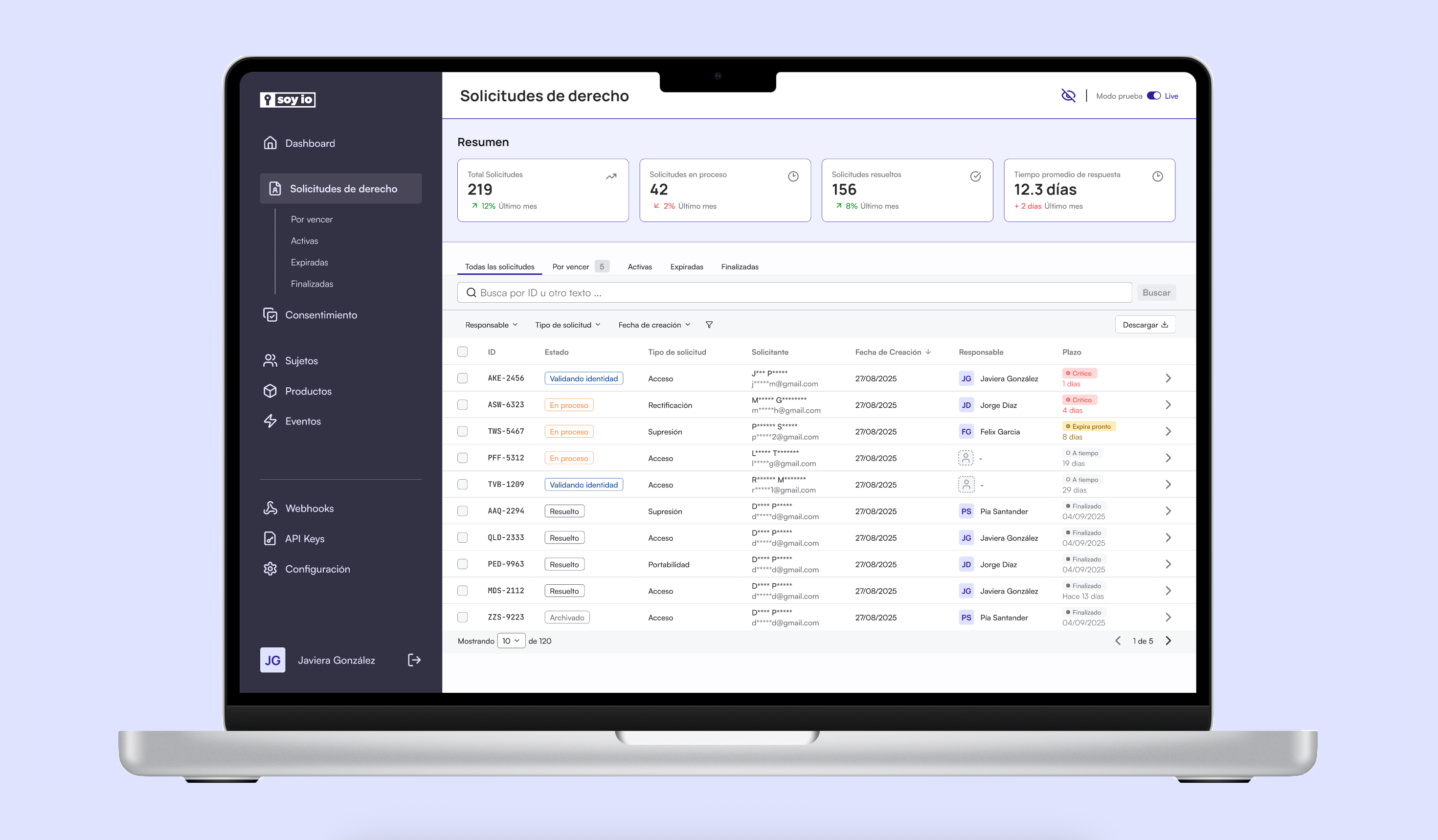 Seguimiento de solicitudes de derechos en el dashboard corporativo