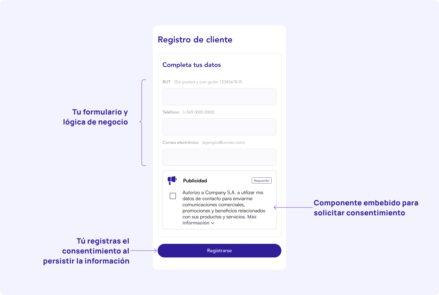 Ejemplo de consentimiento embebido