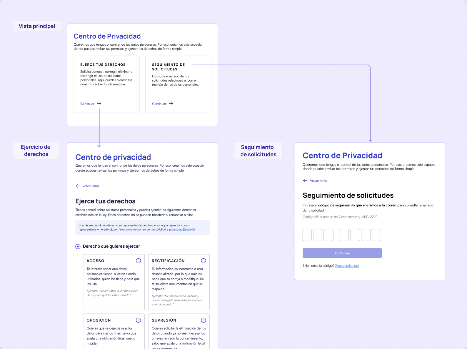 Gestión de derechos example